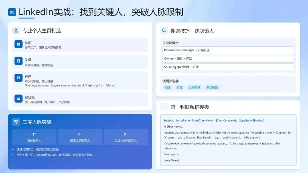 2026外贸入门从0到1:海外社媒营销获客全攻略白皮书(附下载)