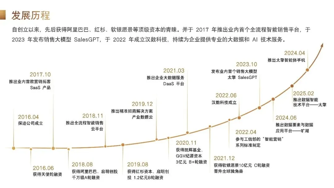 从获客到提效!AI 如何重塑珠宝营销?这场沙龙给出答案