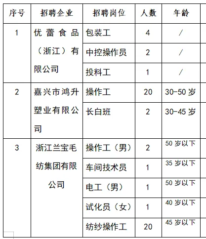 油车港镇人力资源市场第35期“周五招聘”20260327