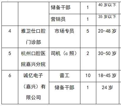 油车港镇人力资源市场第35期“周五招聘”20260327