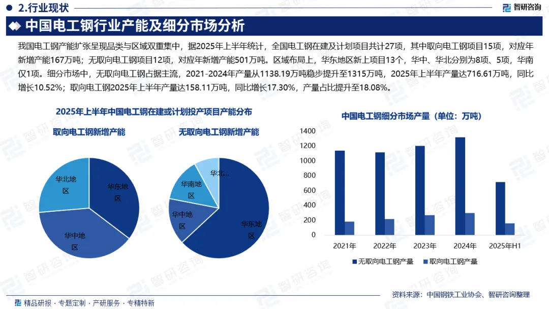 【发展趋势】电工钢行业上下游产业链、市场行情监测及投资发展前景研究报告