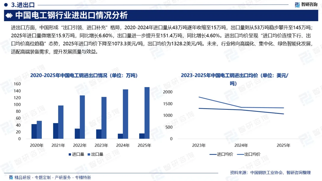 【发展趋势】电工钢行业上下游产业链、市场行情监测及投资发展前景研究报告