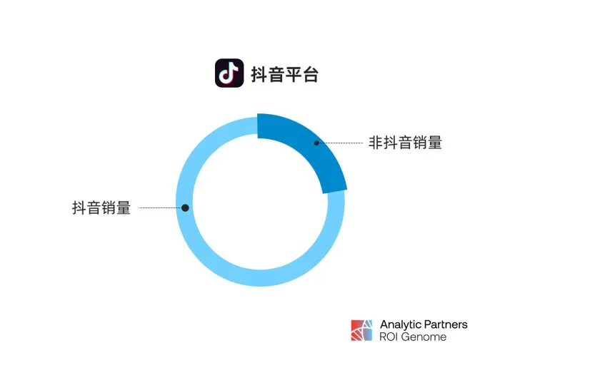 只盯单一成交渠道?90%的营销人不懂全渠道营销
