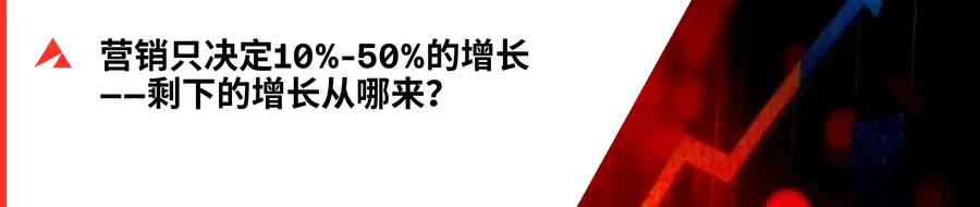 只盯单一成交渠道?90%的营销人不懂全渠道营销
