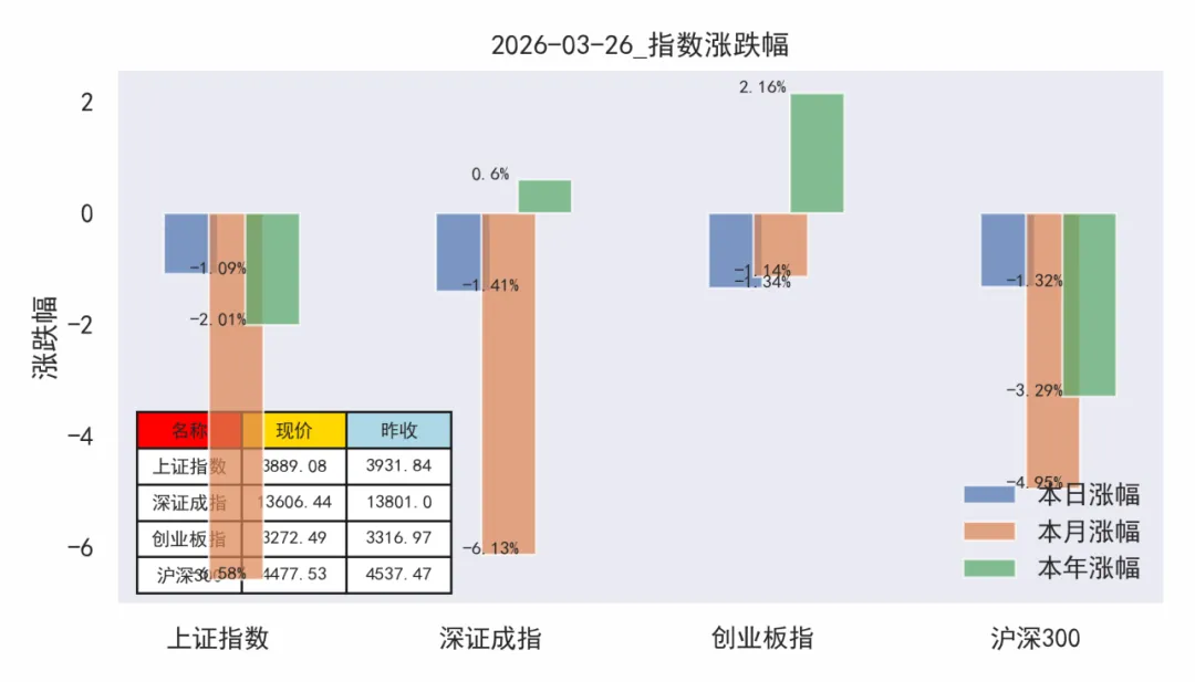 2026-03-26_市场行情