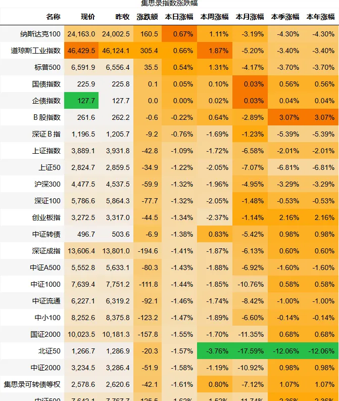 2026-03-26_市场行情