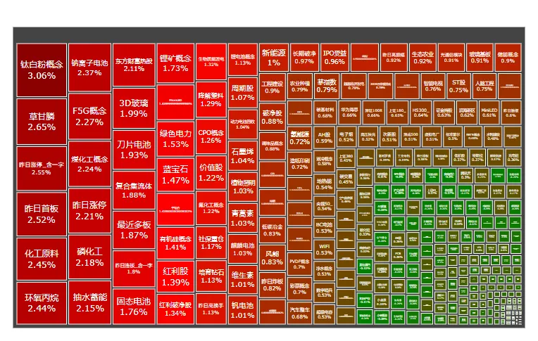 2026-03-26_市场行情