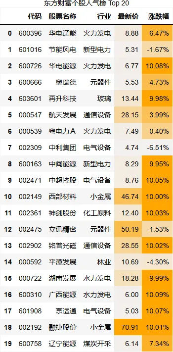 2026-03-26_市场行情
