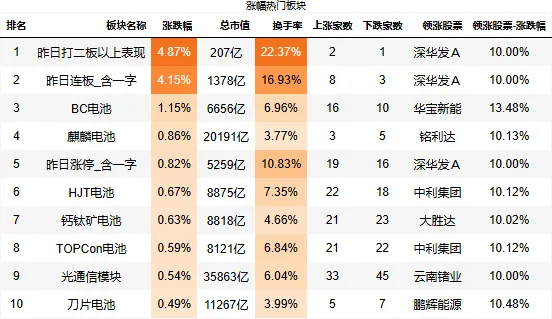 2026-03-26_市场行情