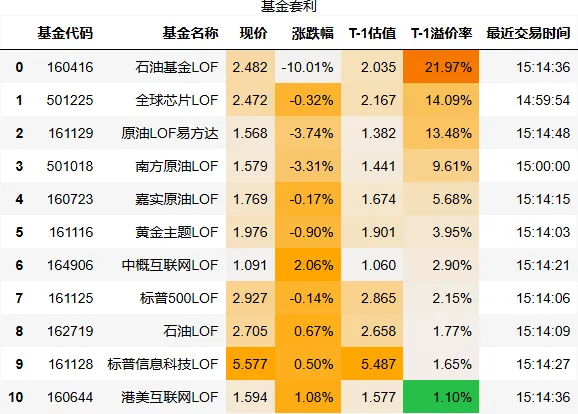 2026-03-26_市场行情