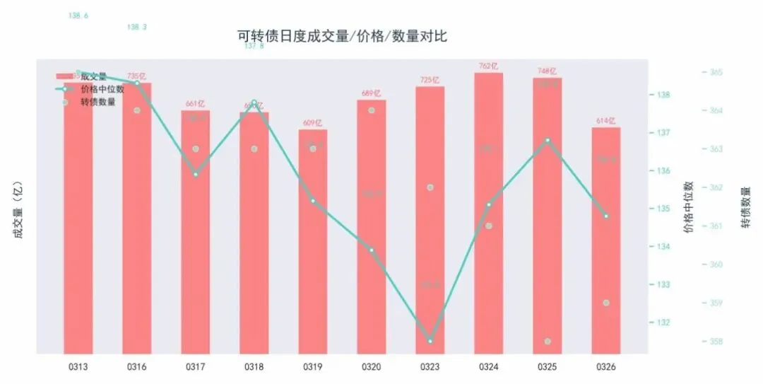 2026-03-26_市场行情