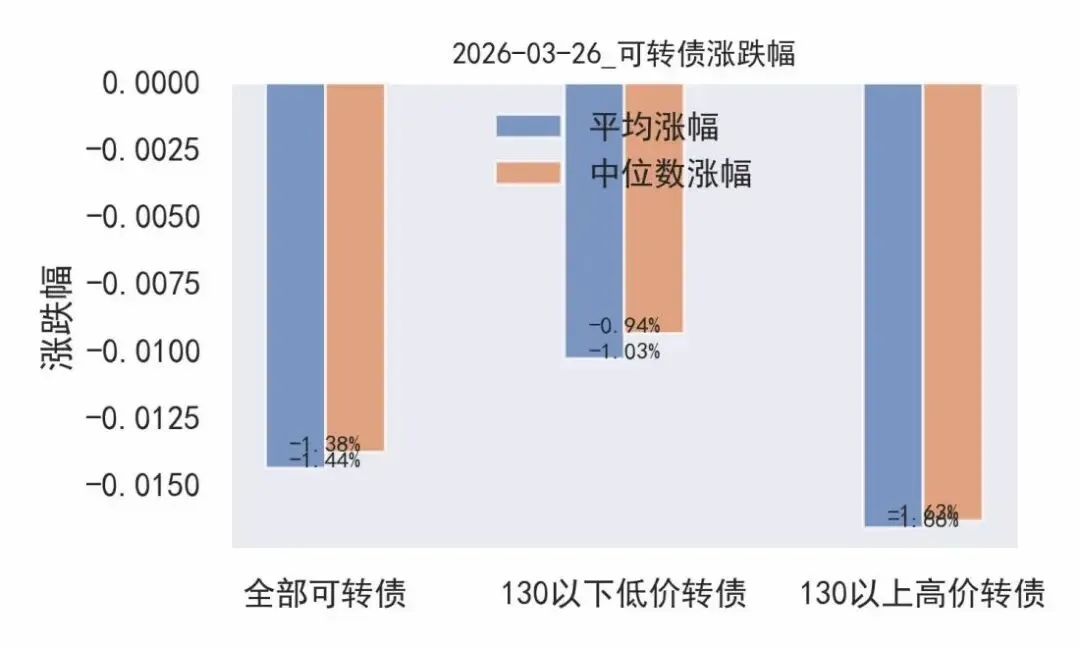 2026-03-26_市场行情
