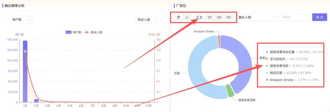 亚马逊营销云AMC+优麦云:小白也能上手高阶数据分析,广告Acos直降12%