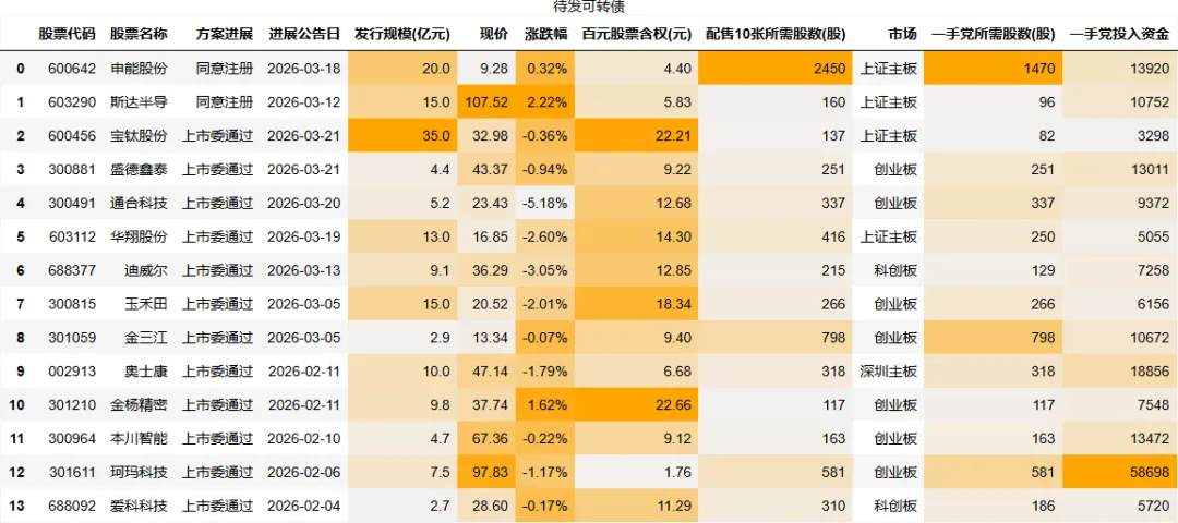 2026-03-26_市场行情
