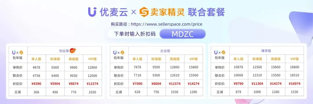 亚马逊营销云AMC+优麦云:小白也能上手高阶数据分析,广告Acos直降12%