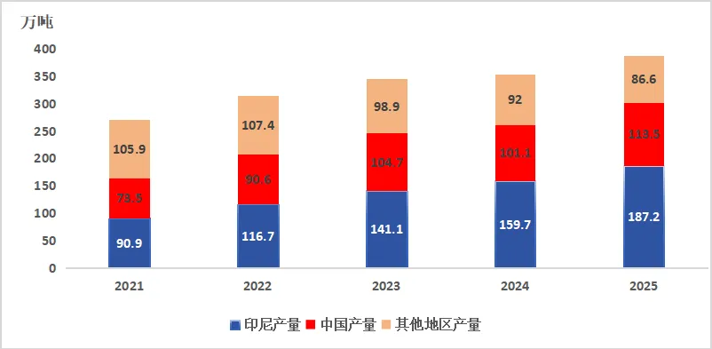 镍期货及期权国际化65问|镍现货市场概况