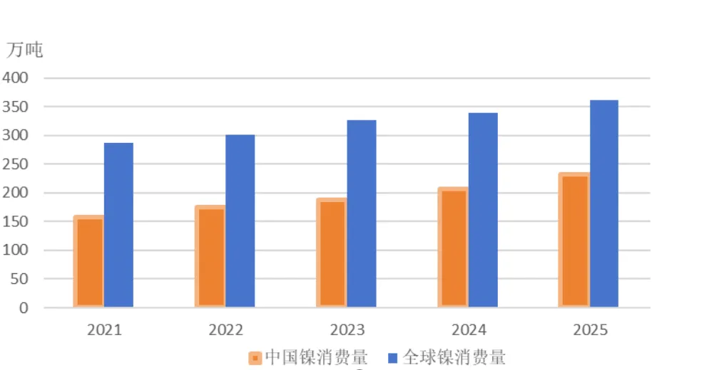镍期货及期权国际化65问|镍现货市场概况