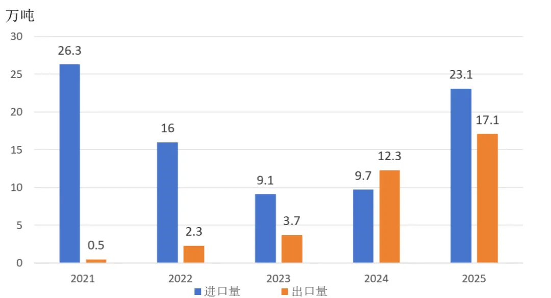 镍期货及期权国际化65问|镍现货市场概况