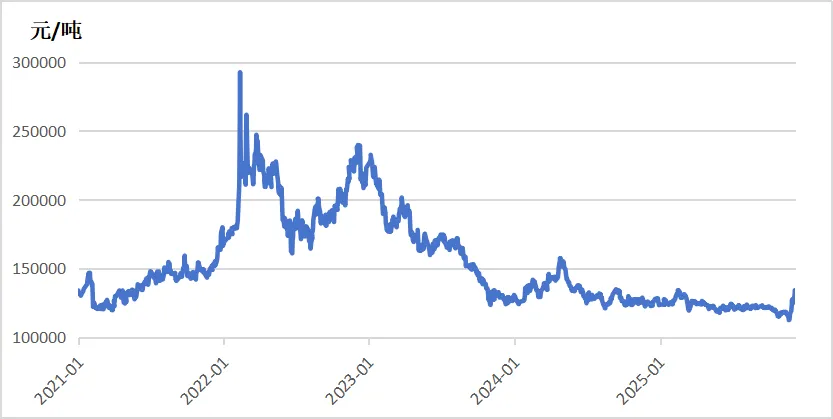 镍期货及期权国际化65问|镍现货市场概况