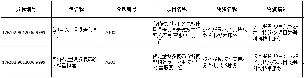 【项目公告】国网河南电力营销服务中心(计量中心)2026年第一次服务授权批次竞争性谈判采购采购公告