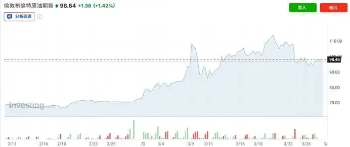 为什么全世界都觉得中东要打,而金融市场却在押注和平?