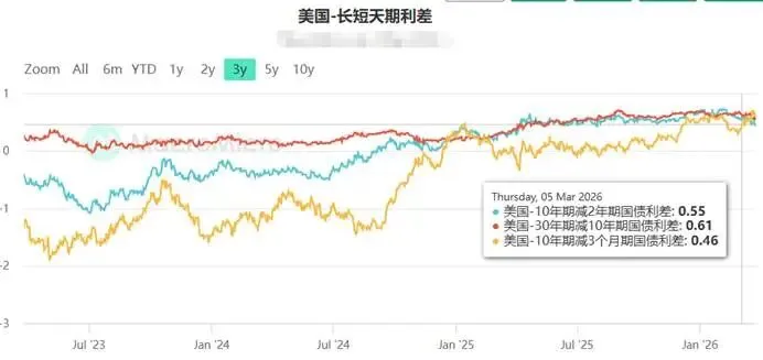 为什么全世界都觉得中东要打,而金融市场却在押注和平?