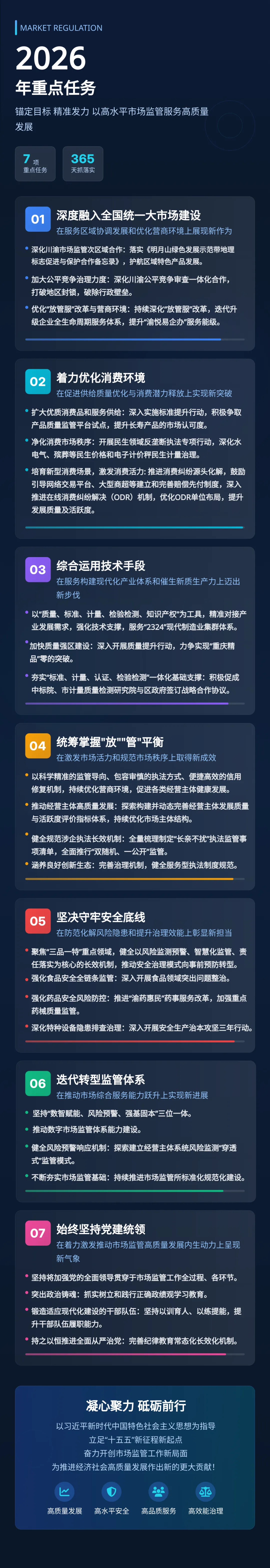 一图读懂!2026长寿区市场监管工作全知道