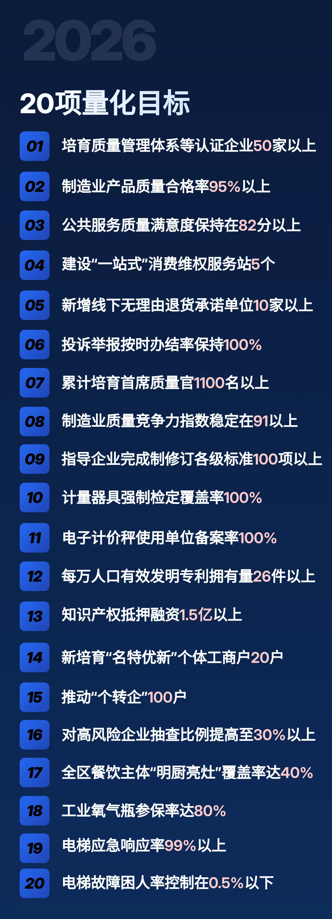 一图读懂!2026长寿区市场监管工作全知道