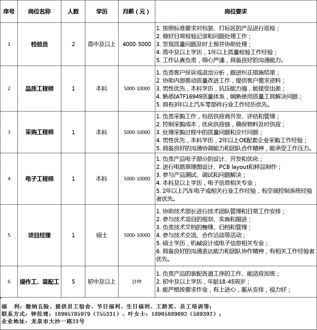 3月26日龙泉市人力资源市场线上招聘岗位汇总
