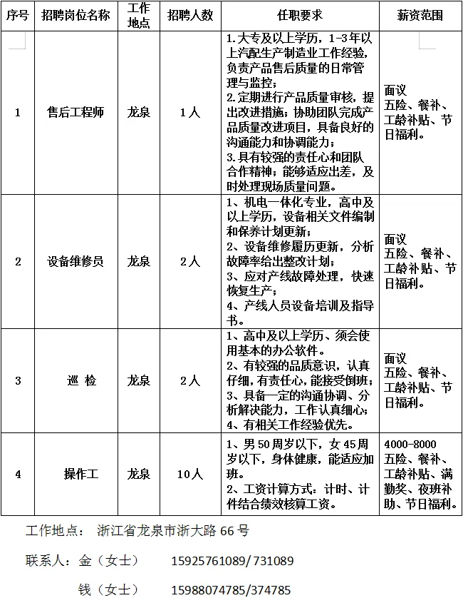 3月26日龙泉市人力资源市场线上招聘岗位汇总
