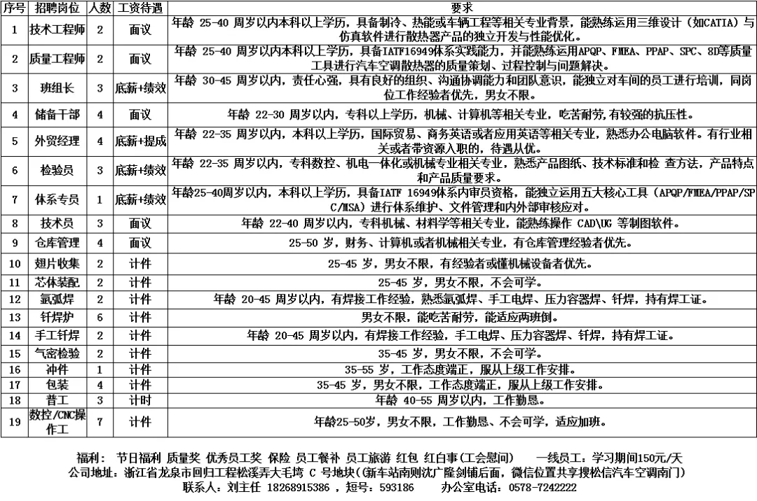 3月26日龙泉市人力资源市场线上招聘岗位汇总