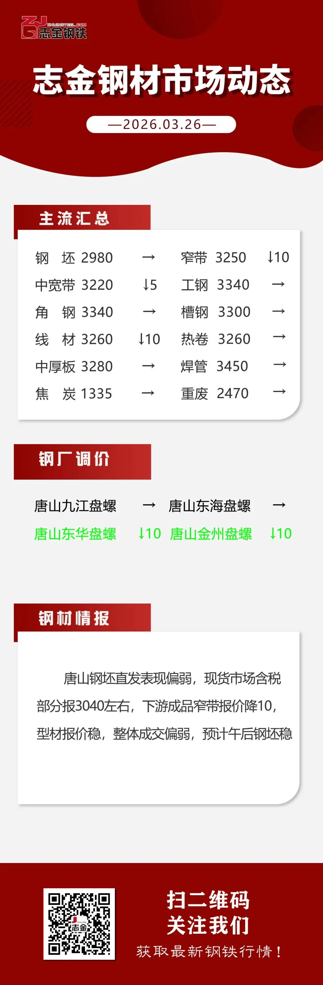 【03-26】志金钢材市场动态