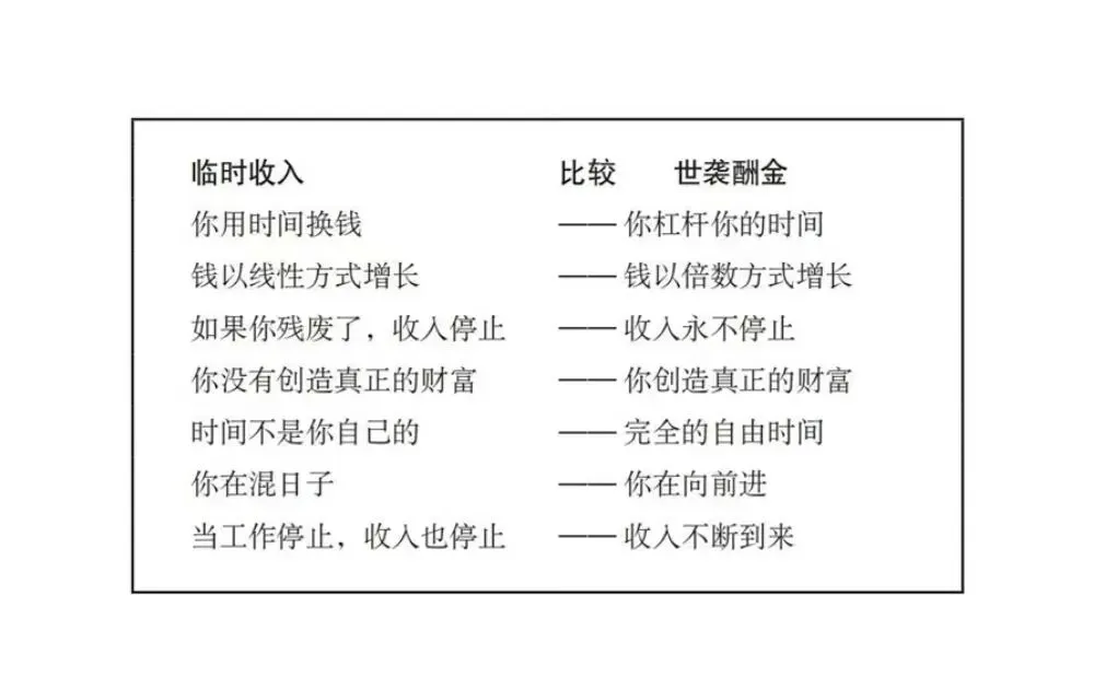 《复制猫营销101》第二章 “真正”的财富是什么(贝克·哈吉斯)