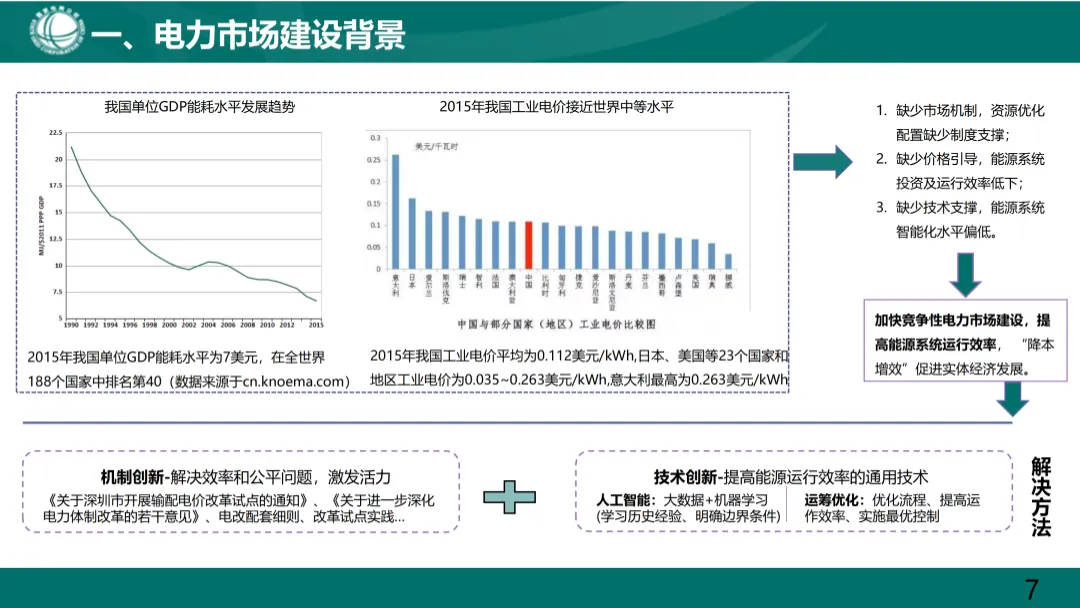 电力现货市场基础知识