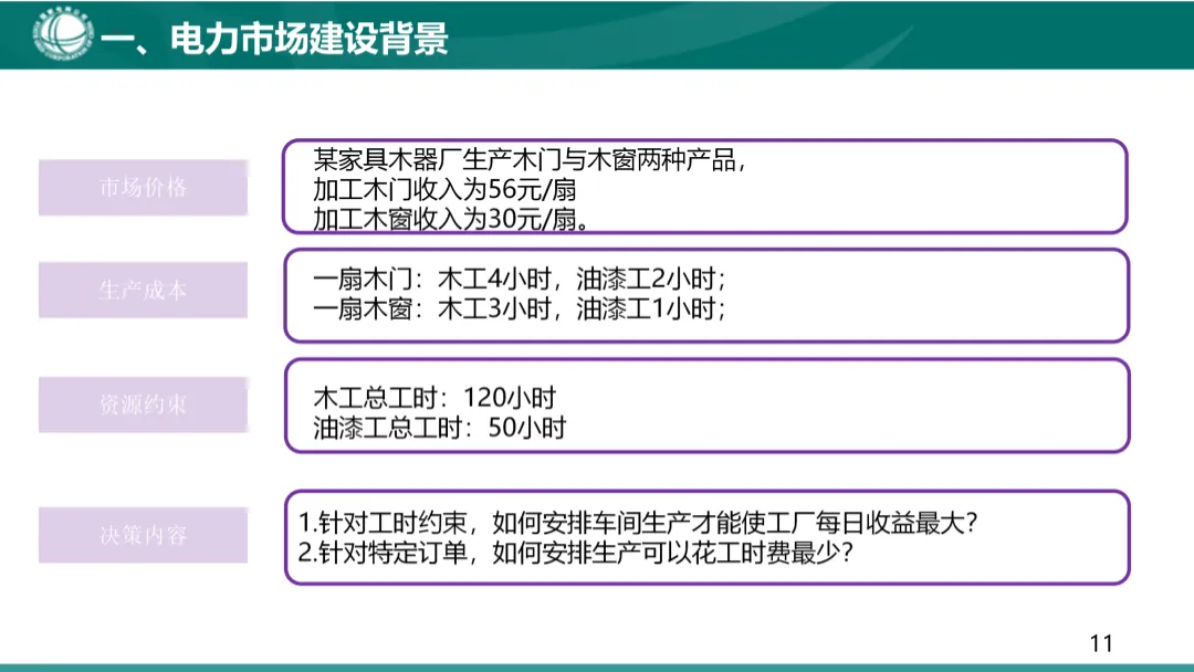电力现货市场基础知识