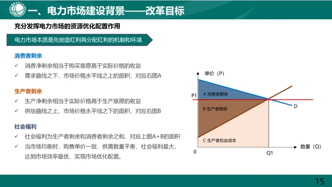 电力现货市场基础知识