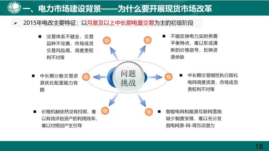 电力现货市场基础知识