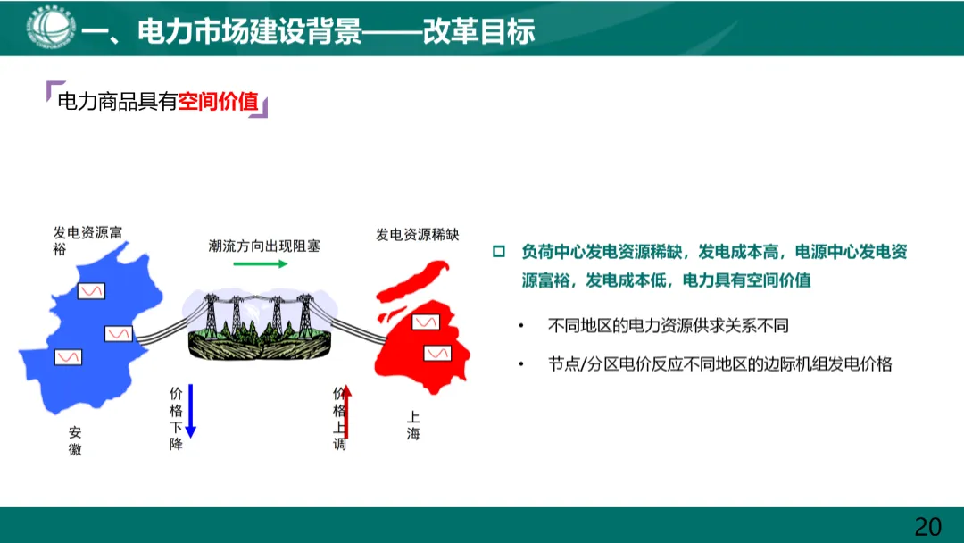 电力现货市场基础知识