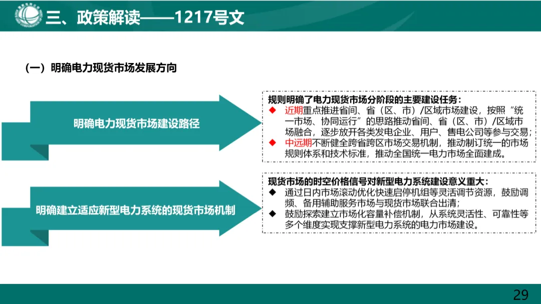 电力现货市场基础知识