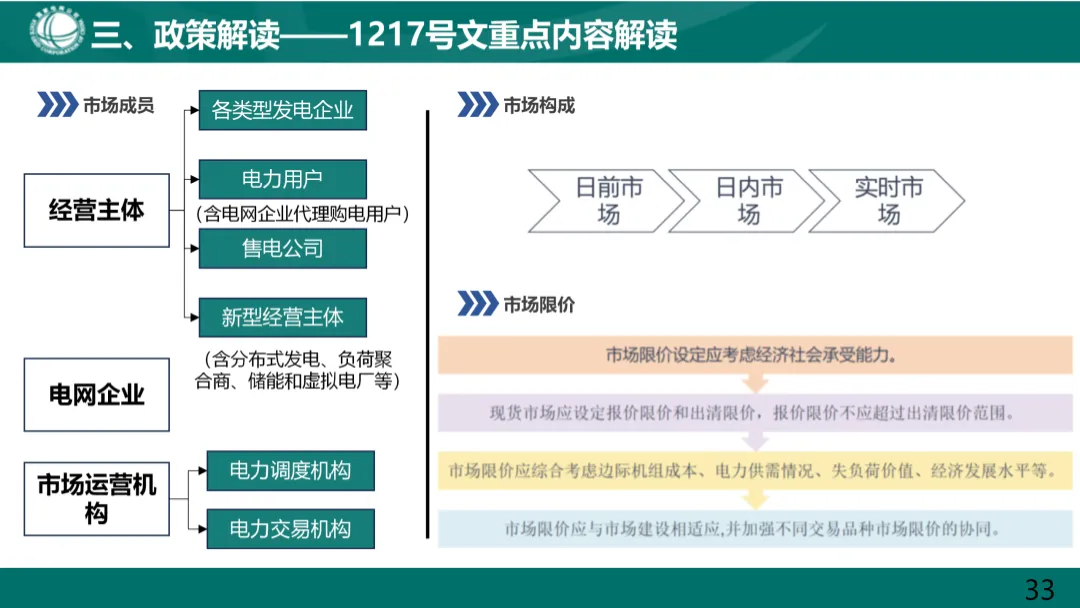 电力现货市场基础知识