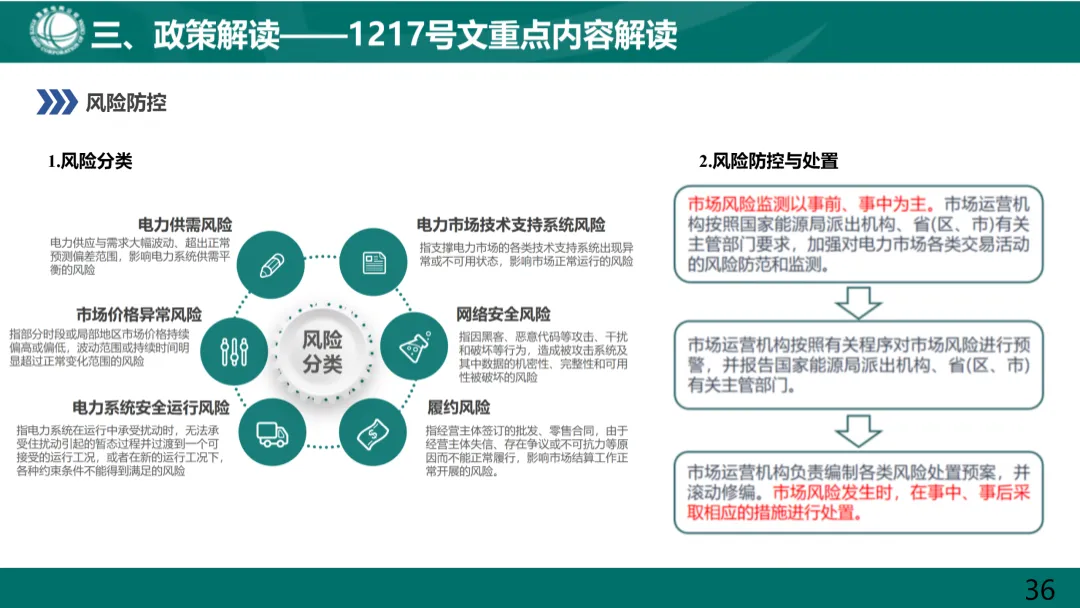 电力现货市场基础知识