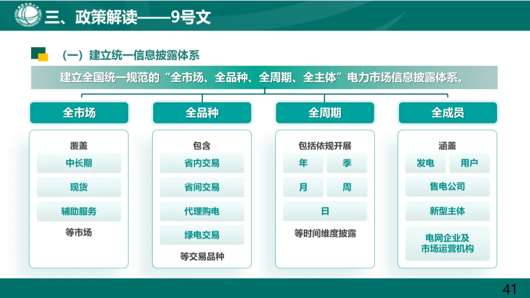 电力现货市场基础知识