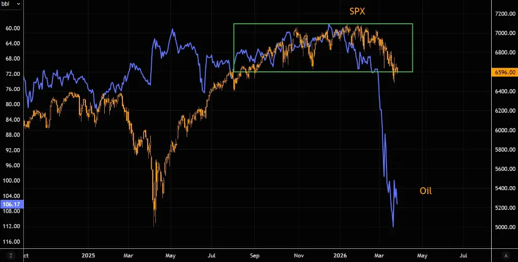 波动率居高不下,油价会成为压垮市场的最后一根稻草?