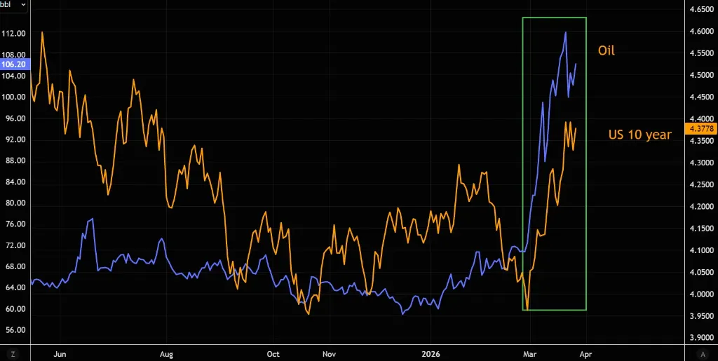 波动率居高不下,油价会成为压垮市场的最后一根稻草?