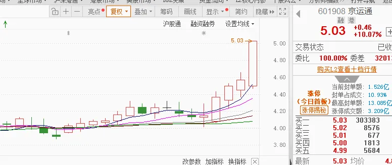 0327市场前瞻:莫道桑榆晚,为霞尚满天!那7只低价票,今天集体交卷!