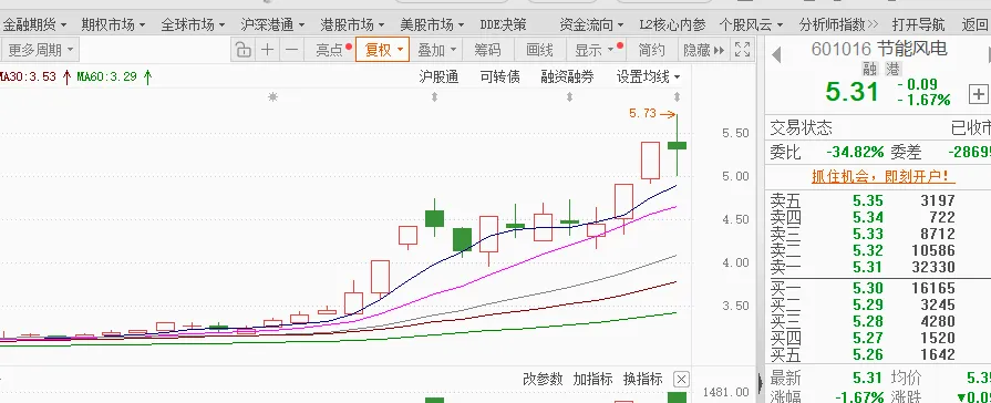 0327市场前瞻:莫道桑榆晚,为霞尚满天!那7只低价票,今天集体交卷!