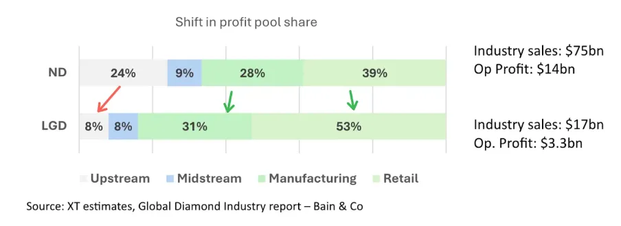 不是价格,不是营销:技术民主化才是培育钻石爆发的真正原因
