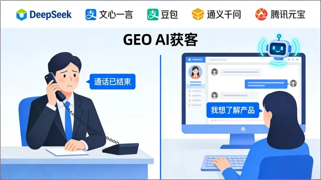 当客户开始问 AI 而非百度,你的获客逻辑该彻底重构了