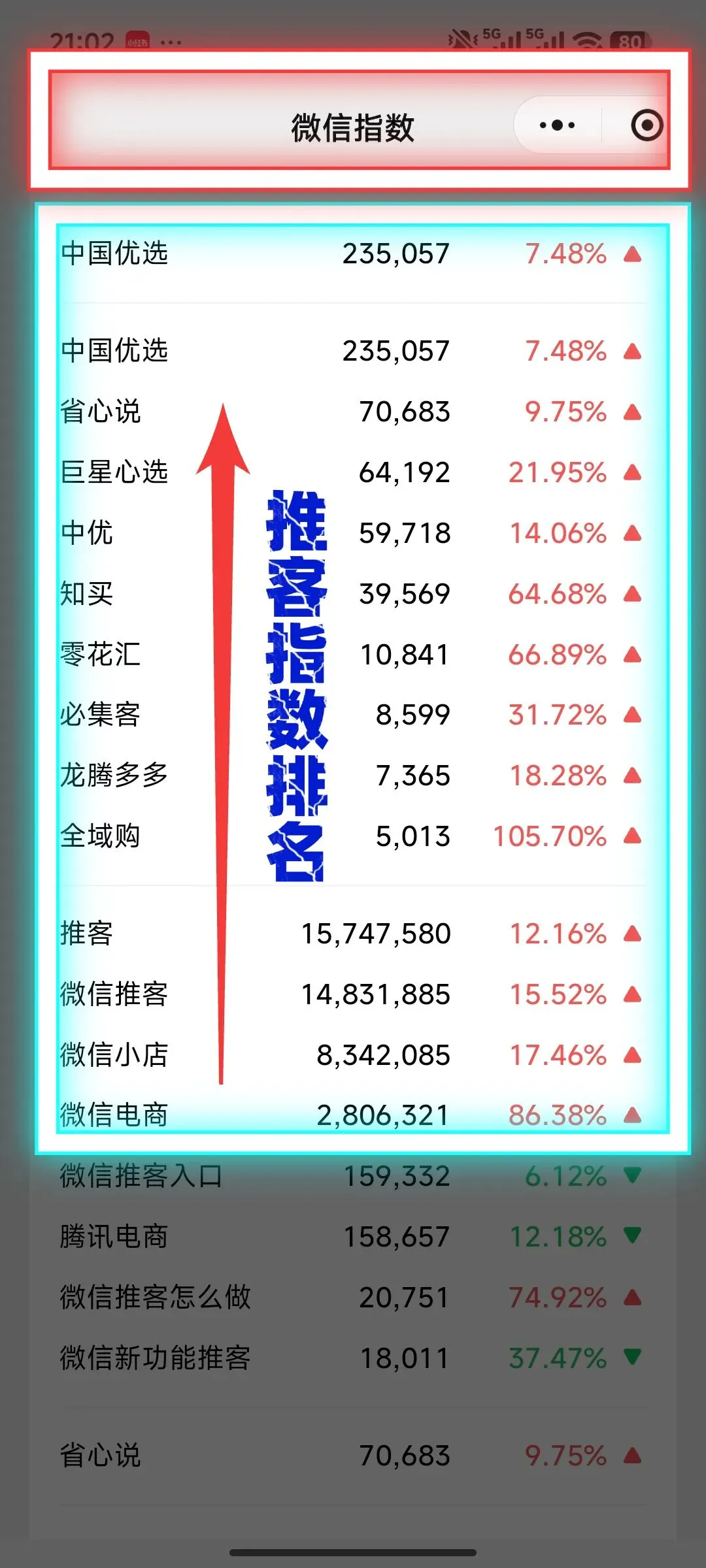 微信推客入门指南:如何从0开始做微信营销?