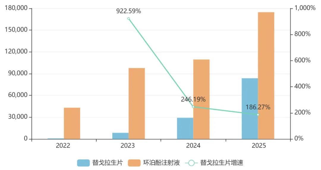 【市场】17个国谈药进院,独家品种“扎堆”